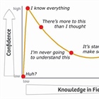 The Dunning-Kruger Effect in the Christian Life