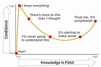 The Dunning-Kruger Effect in the Christian Life