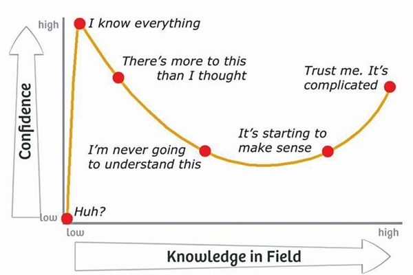 The Dunning-Kruger Effect in the Christian Life