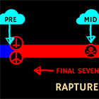 STAND FIRM: End Time Views - Rapture