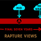 STAND FIRM:  End Time Views: Rapture Ruling on the Field