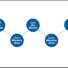 HEALTHY CHURCH: Developing, Multiplying Followers & Leaders