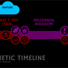 STAND FIRM: The End Times Big Picture