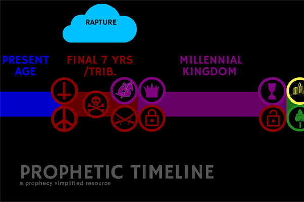 STAND FIRM: The End Times Big Picture