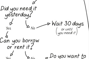 File: BMA Financial Before You Buy