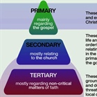 SPINNING MY GEARS: Triage in Ministry - Prioritizing Unity and Doctrinal Difference