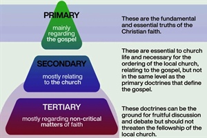 SPINNING MY GEARS: Triage in Ministry - Prioritizing Unity and Doctrinal Difference