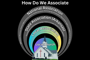 How Do We Associate? (Part 1 - Overview)