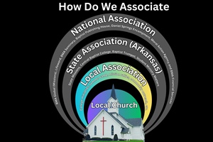 How Do We Associate? (Part 1 - Overview)