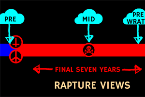 STAND FIRM: End Time Views - Rapture