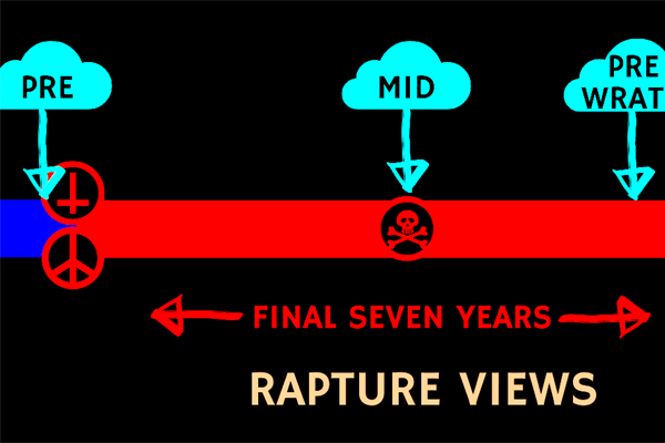 STAND FIRM: End Time Views - Rapture
