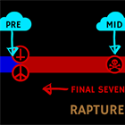 STAND FIRM:  End Time Views: Rapture Ruling on the Field