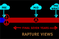 STAND FIRM:  End Time Views: Rapture Ruling on the Field