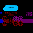 End Time Views: The Rapture (Part 4)