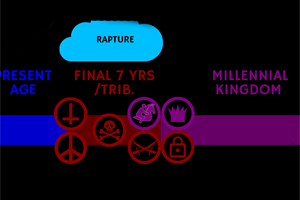 End Time Views: The Rapture (Part 4)