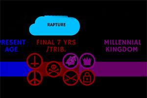 End Time Views: The Rapture (Part 4)