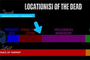 STAND FIRM: Heaven is Better Than We Can Imagine (Part 2)