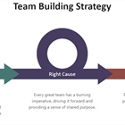 Team Building Strategy