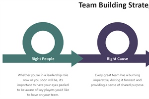 Team Building Strategy