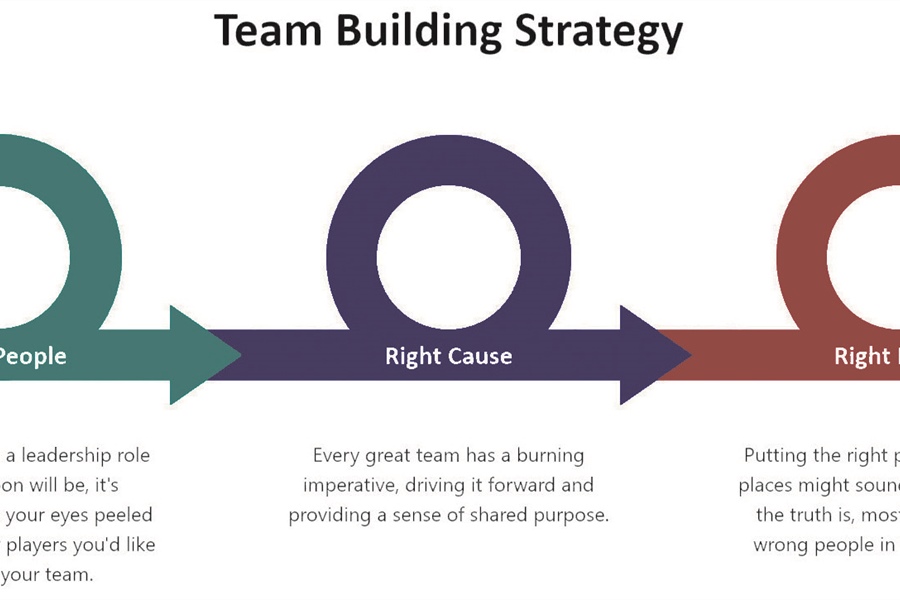 Team Building Strategy