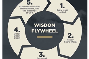 Leading Out of Wisdom