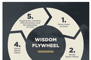 Leading Out of Wisdom