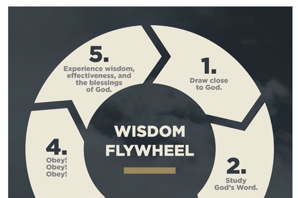 Leading Out of Wisdom