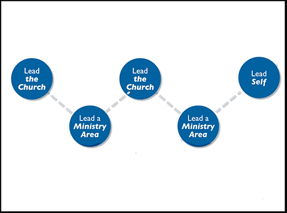 HEALTHY CHURCH: Developing, Multiplying Followers & Leaders