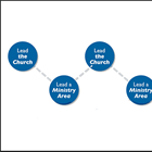 HEALTHY CHURCH: Developing, Multiplying Followers & Leaders