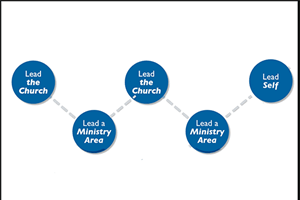 HEALTHY CHURCH: Developing, Multiplying Followers & Leaders