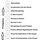 HEALTHY CHURCH: Motives for Evangelism