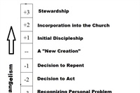 HEALTHY CHURCH: Motives for Evangelism