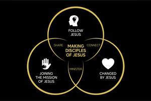 HEALTHY CHURCH: 5+1 Discipleship Spaces