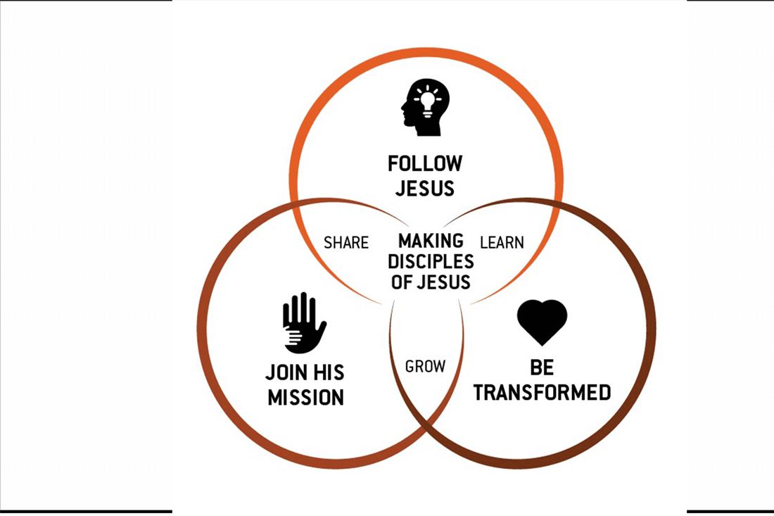 HEALTHY CHURCH: Disciple-Making 101