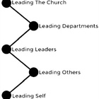 HEALTHY CHURCH: Leading Leaders