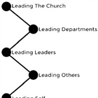 HEALTHY CHURCH: Leading Leaders