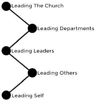 HEALTHY CHURCH: Leading Leaders