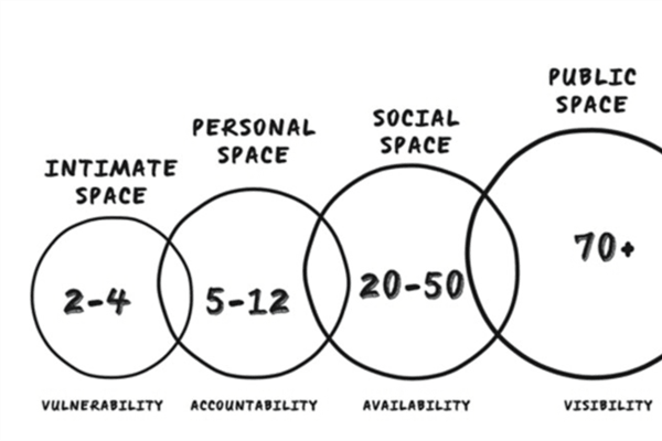 HEALTHY CHURCH: An Essential Church Builds Community